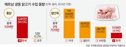 세계일보