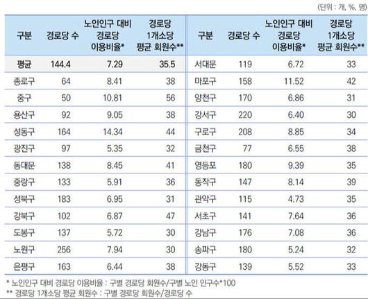 세계일보