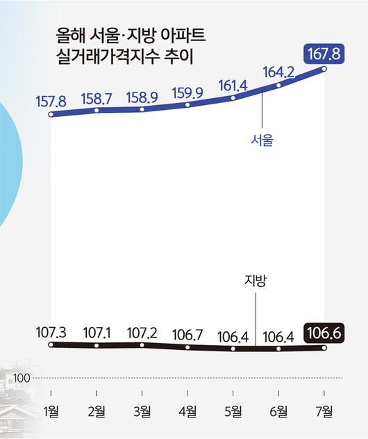 세계일보