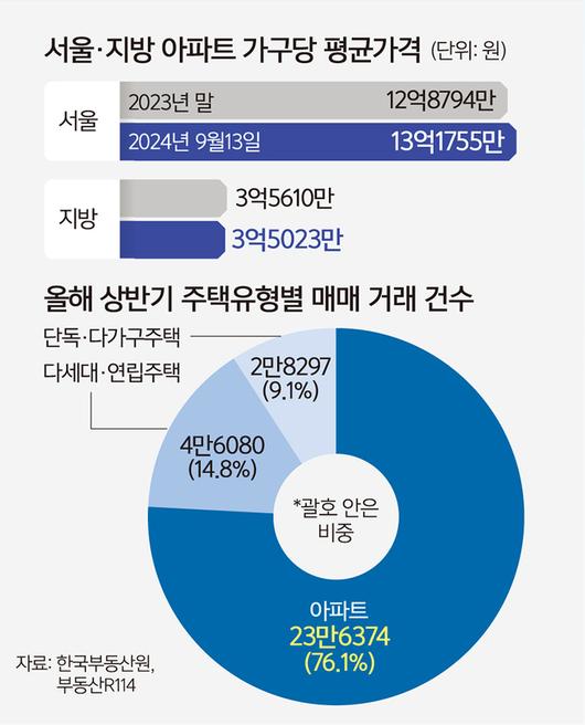 세계일보