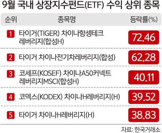 세계일보