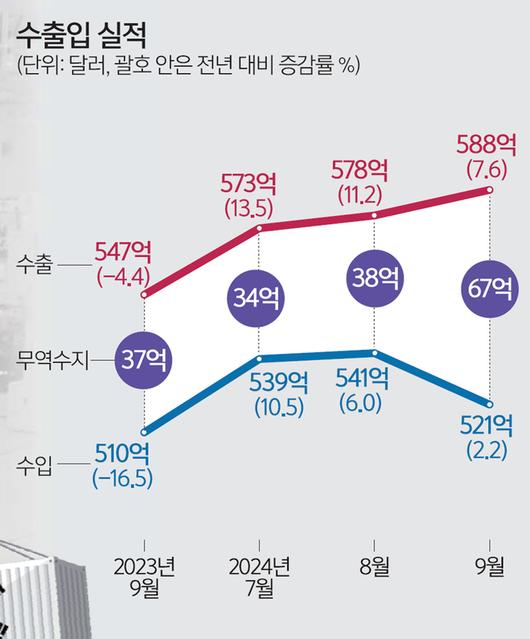 세계일보