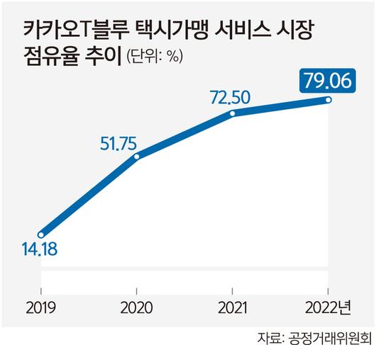 세계일보