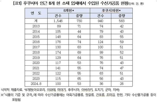 세계일보