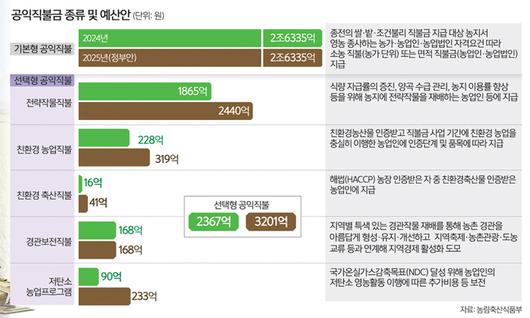 세계일보