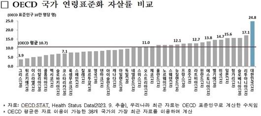 세계일보