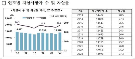 세계일보