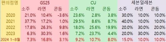 세계일보