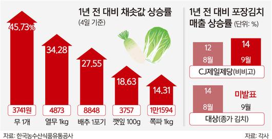 세계일보