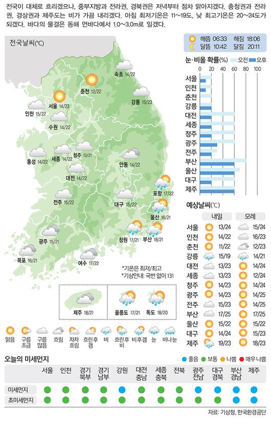 세계일보