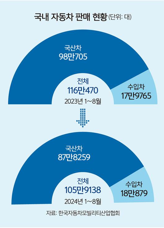 세계일보