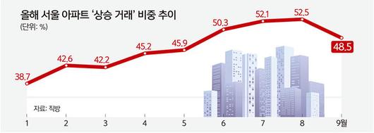 세계일보