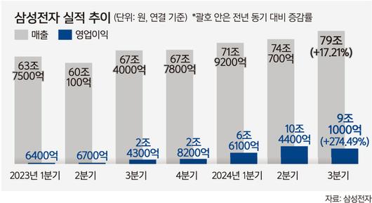 세계일보