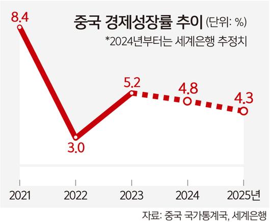 세계일보