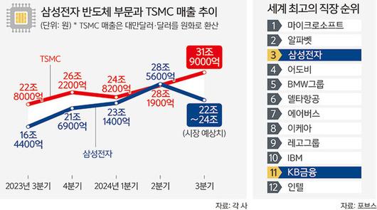 세계일보