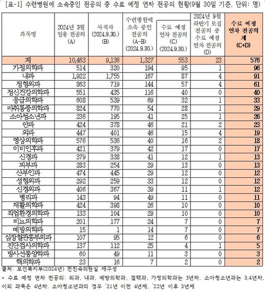 세계일보