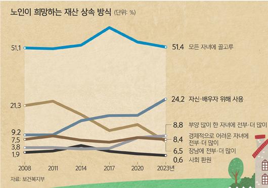 세계일보