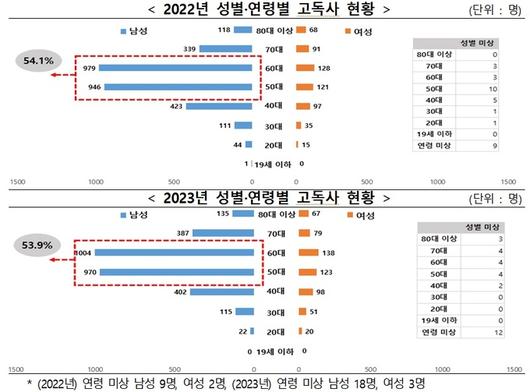 세계일보