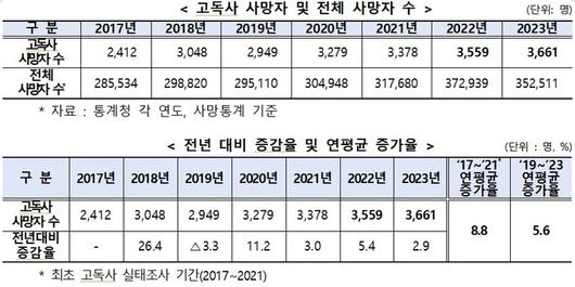 세계일보