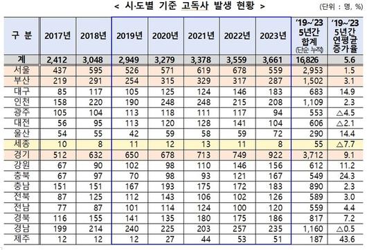 세계일보