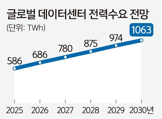 세계일보