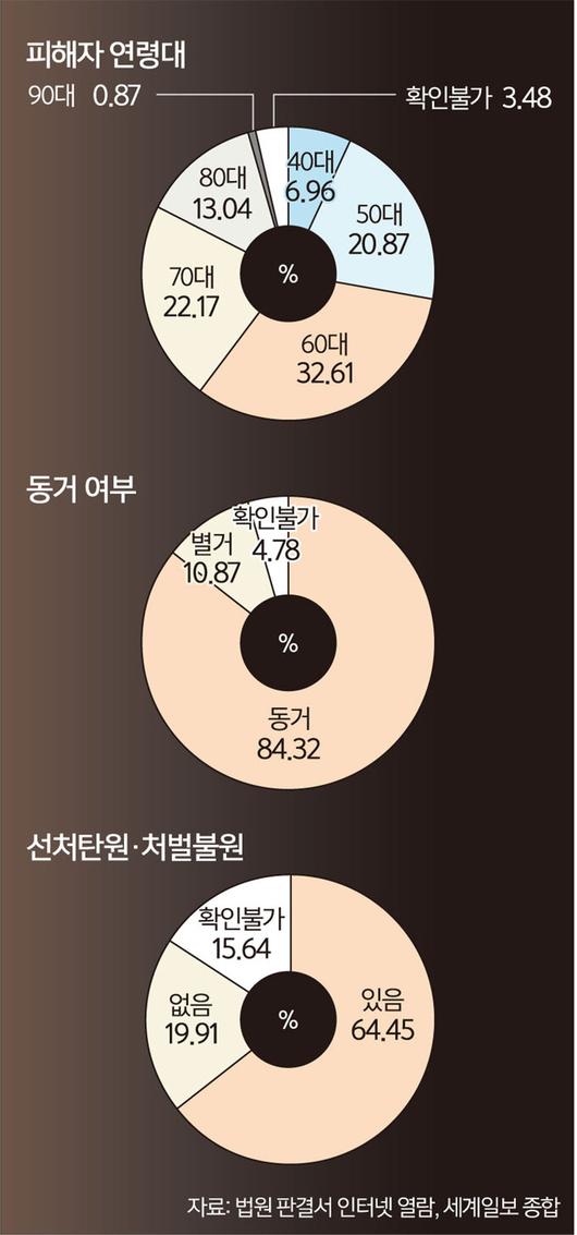 세계일보