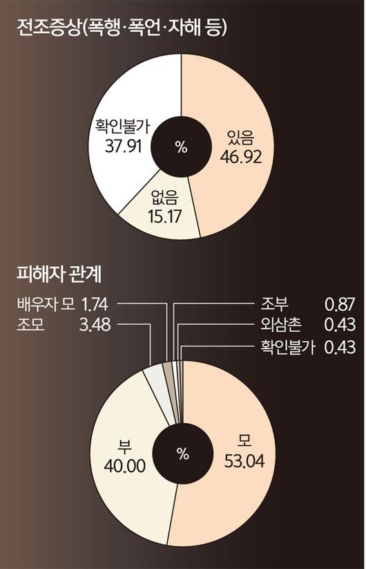 세계일보