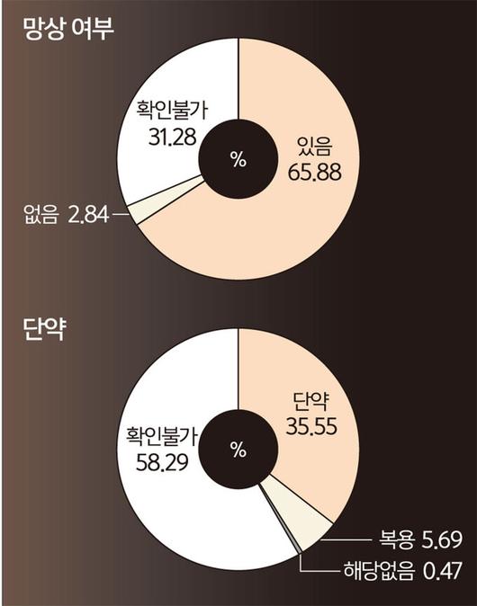 세계일보