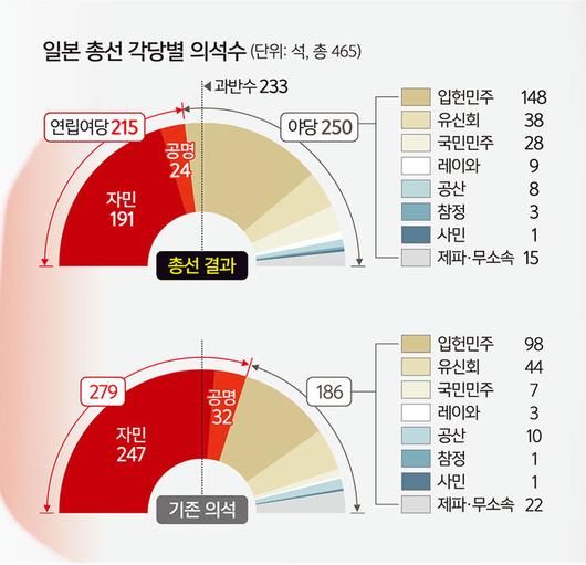 세계일보