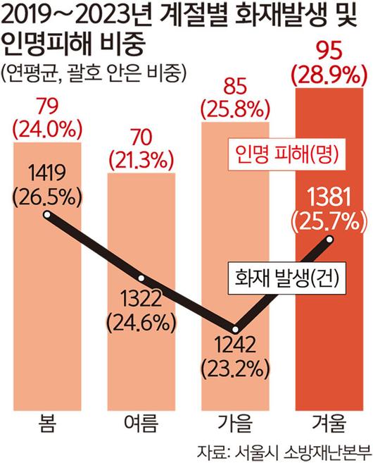 세계일보