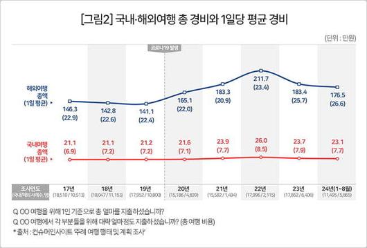 세계일보