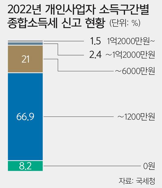 세계일보