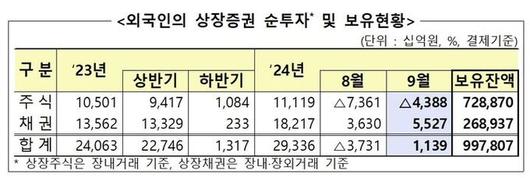 세계일보