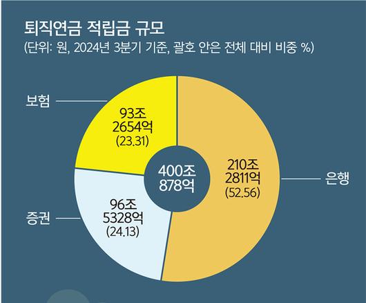 세계일보