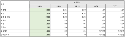 세계일보