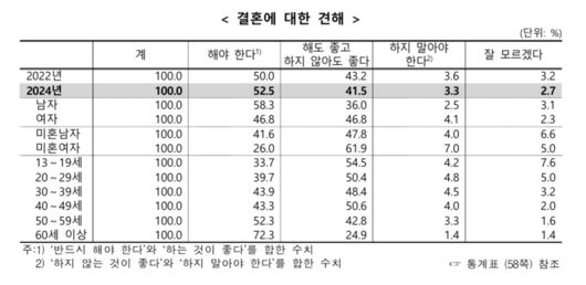 세계일보