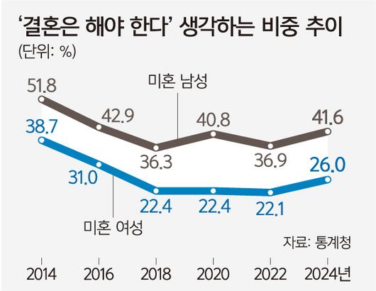 세계일보