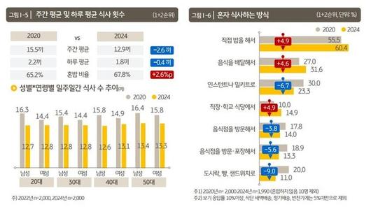 세계일보