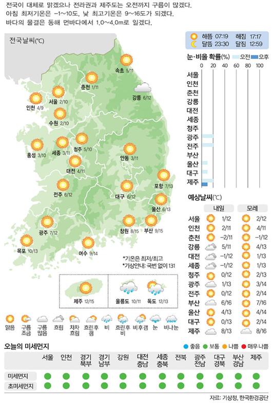 세계일보