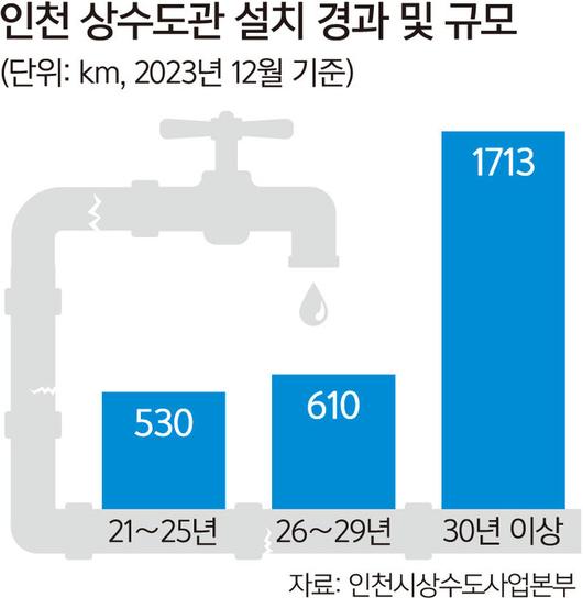 세계일보