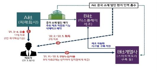 세계일보