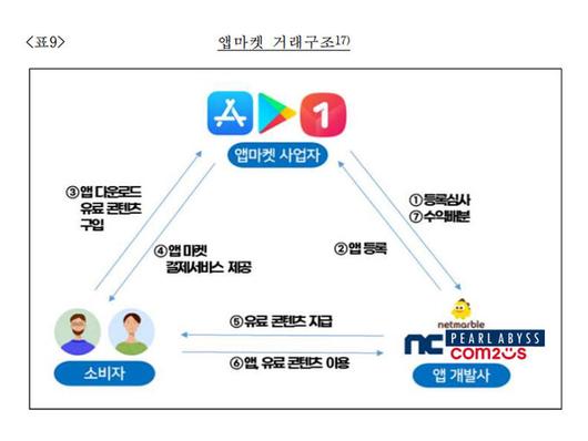 세계일보