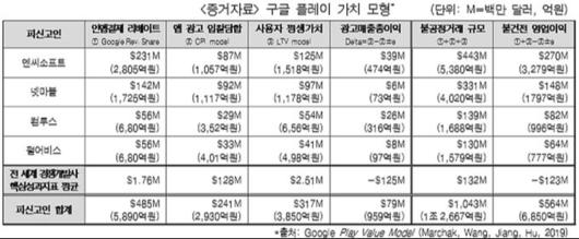 세계일보