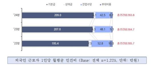 세계일보