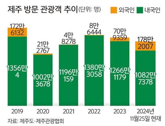 세계일보