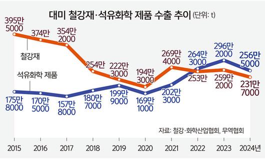 세계일보