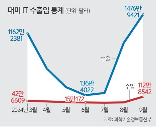 세계일보