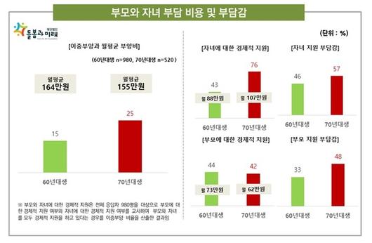 세계일보