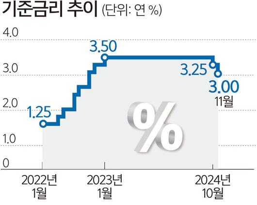 세계일보