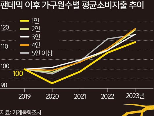 세계일보